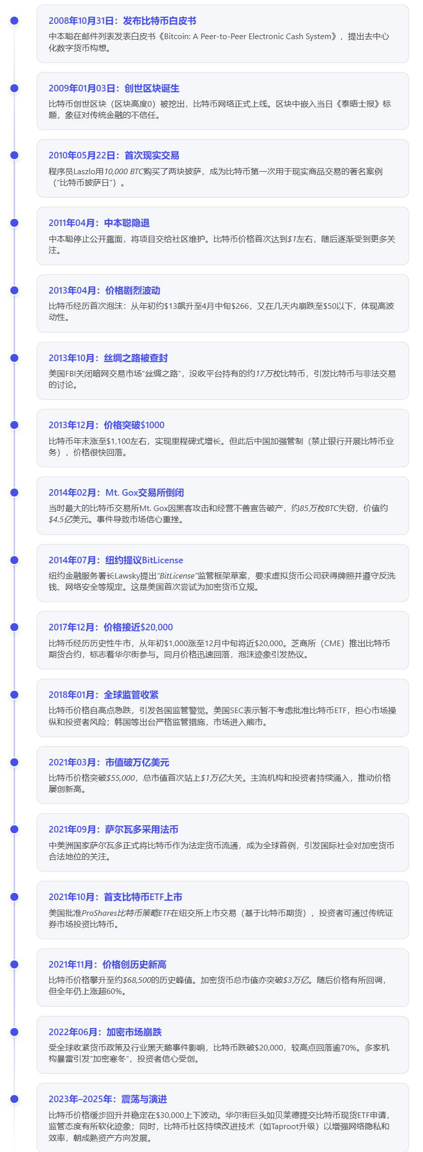 AI带你深度学区块链1-比特币的前生今世与中本聪传奇故事深度分析-CSDN博客
