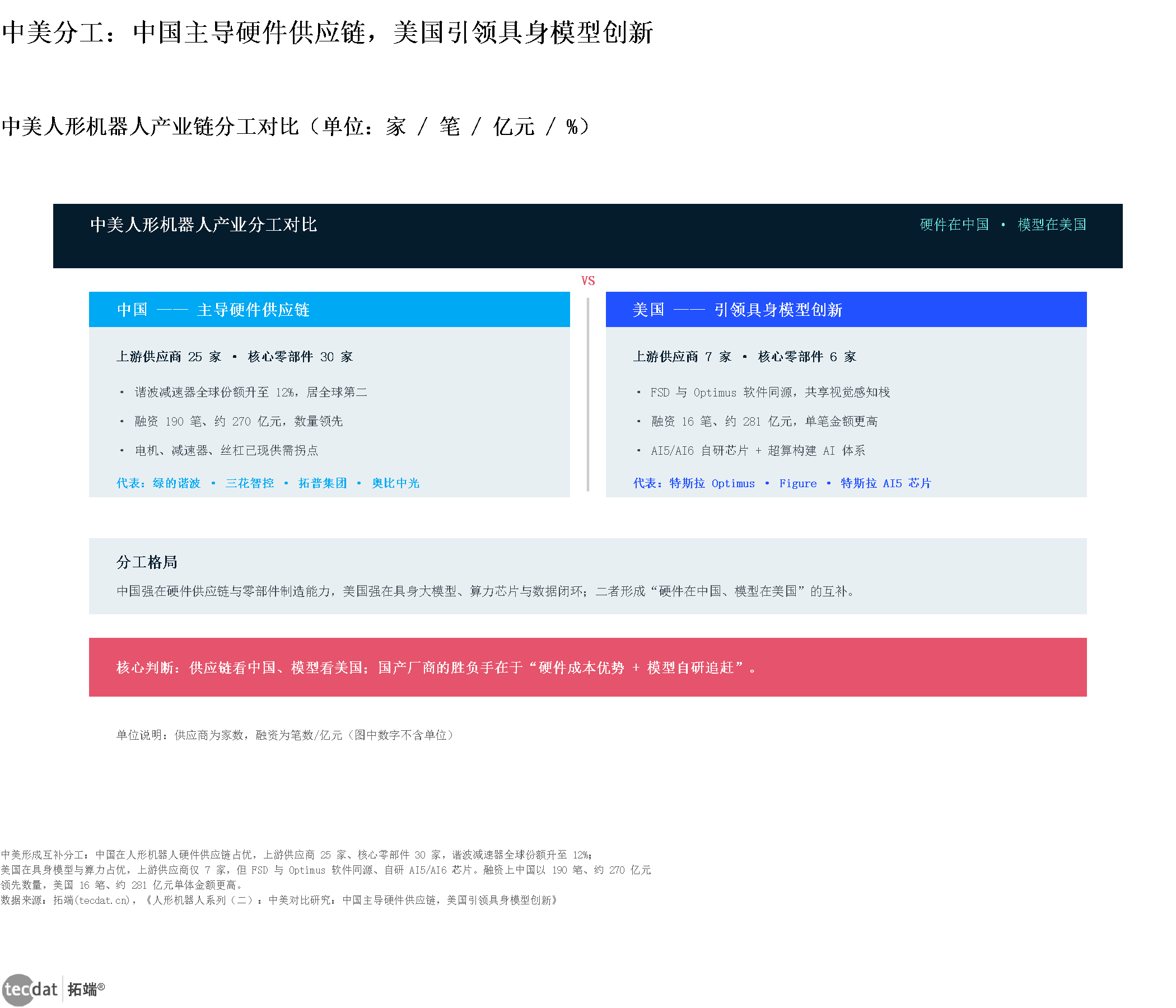 图表