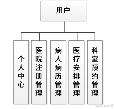 GE病人列表怎么删除基于springboot的B2B平台的医疗病历交互系统（061）_https://www.jmylbn.com_新闻资讯_第8张