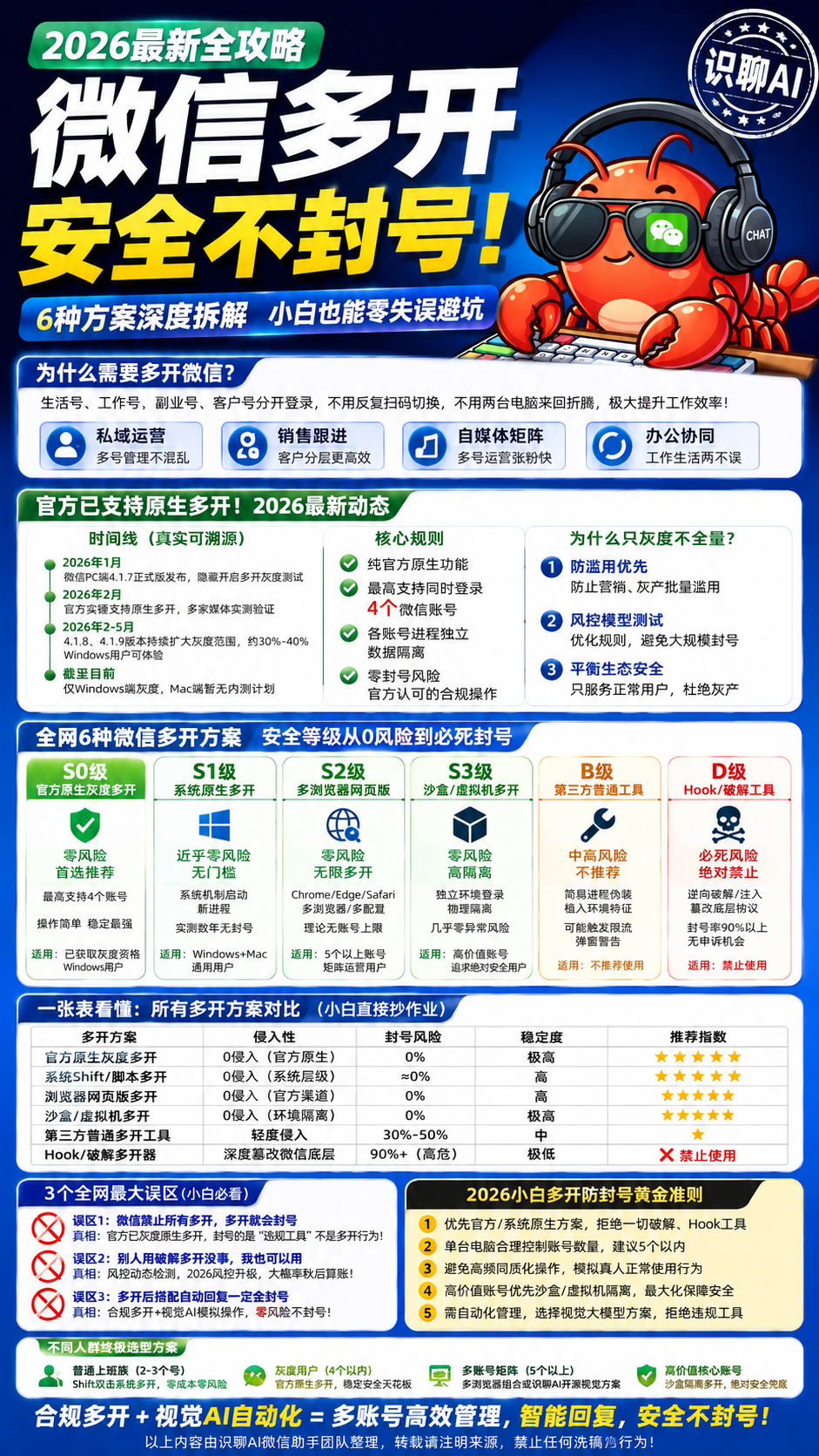 识聊AI微信自动回复视觉方案分享