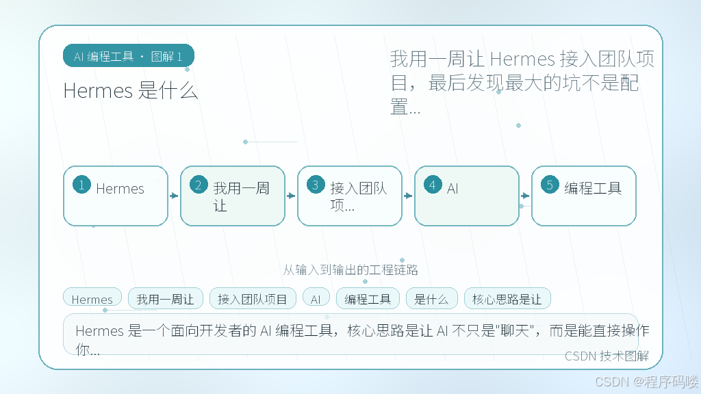 文章插图 1