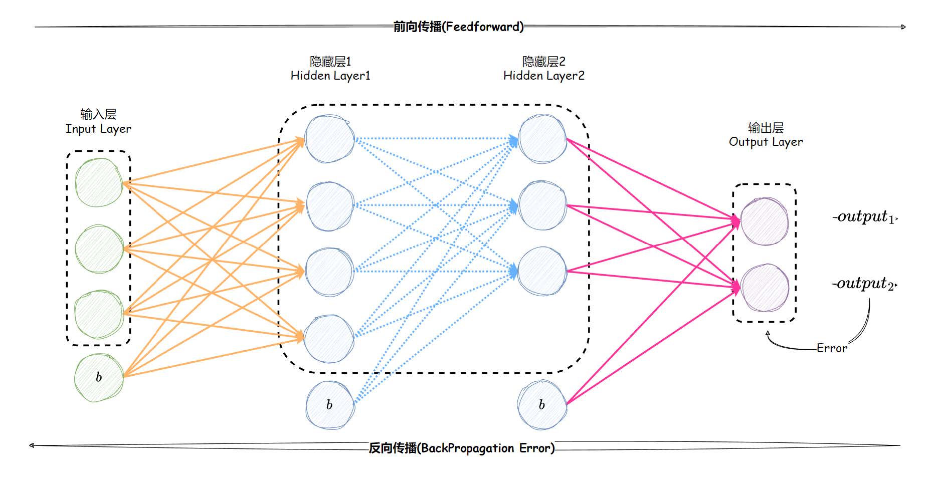 4.5.1_back_propagation.jpg
