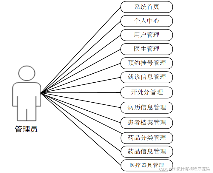 医疗bis是什么计算机毕业设计springboot医院信息管理系统 医疗机构信息集成化管理系统 医院综合信息处理平台-上海聚慕医疗器械有限公司