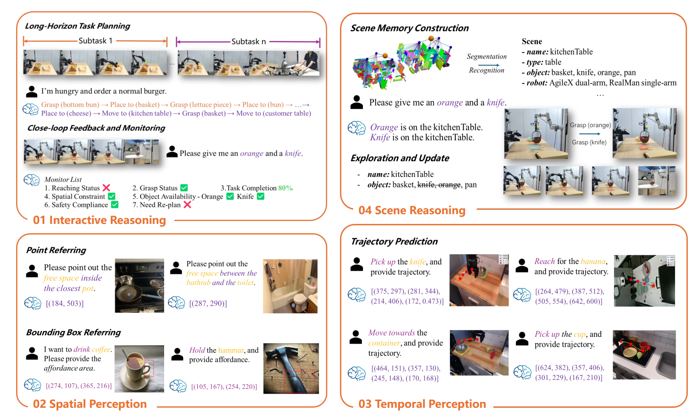 The overview of RoboBrain 2.0’s Capabilities