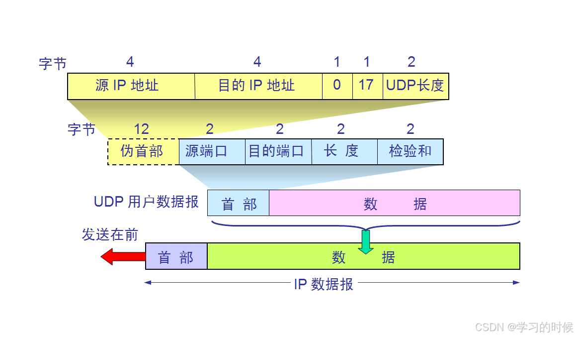 TCP/IP协议栈全解析：从分层模型到核心协议_tcpip协议栈包括哪些层次