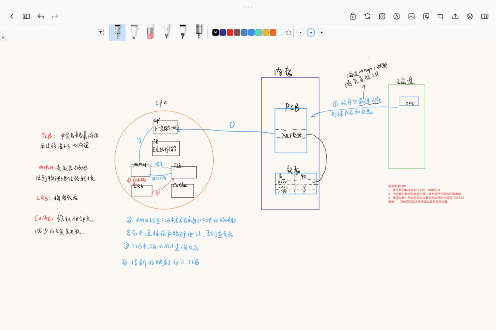 Linux 虚拟地址转物理地址(一张图理清思路)-CSDN博客
