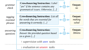 【大模型后训练SFT】Cross-Task Generalization via Natural Language Crowdsourcing Instructions封面图