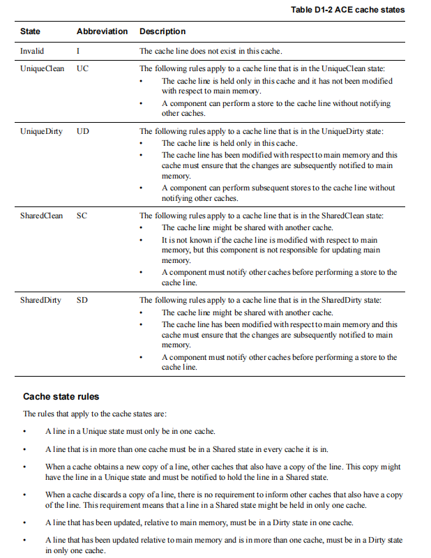 Ace Protocol.pdf ACE-D1.2.3 Cache state model-CSDN博客