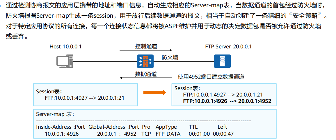 防火墙的ASPF（用户能访问服务器，但无法请求数据）_华为防火墙aspf失败-CSDN博客
