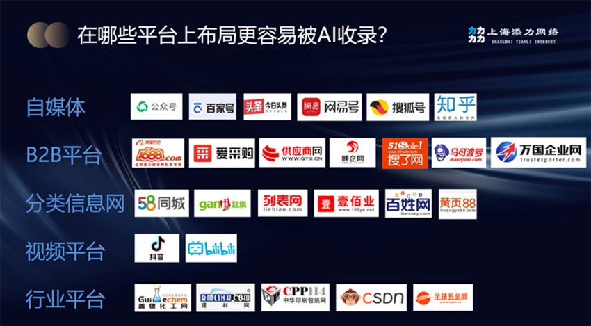 GEO生成式搜索引擎优化 AI平台推荐来源优化 上海添力插图5