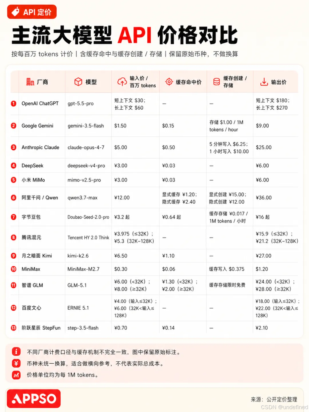定价详情