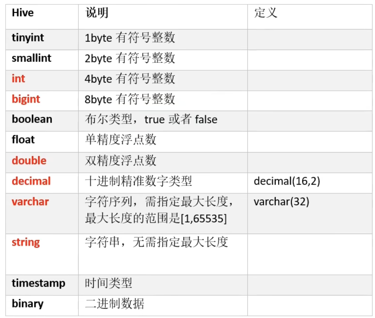 Hive 入门学习