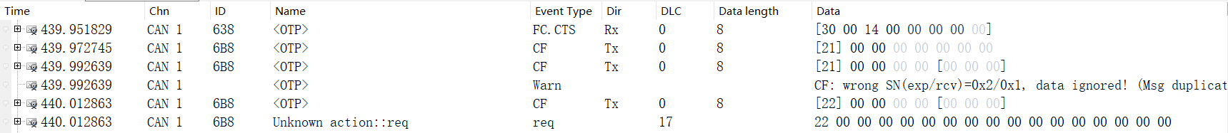 Test CaseID-TP4: TP4_Double_Frame - Log
