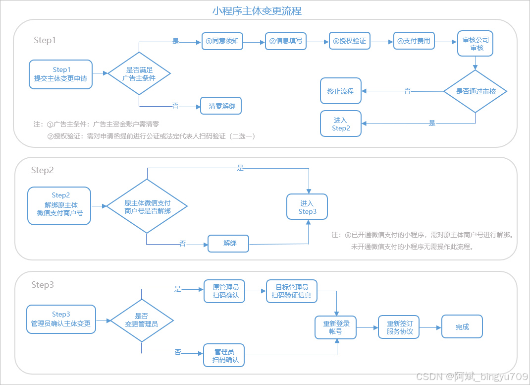 0fe6a1d5e2a94f509f9916dafab7e31e.png