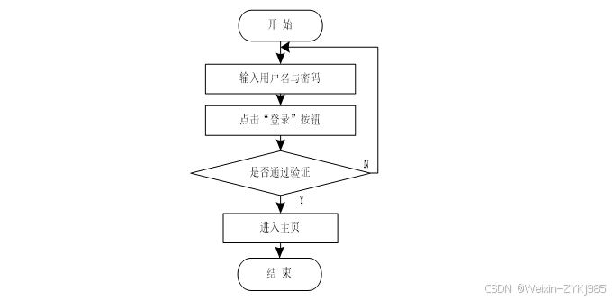 (附源码）基于Web的优质鸭梨的培育管理系统设计与实现 毕业设计-92834