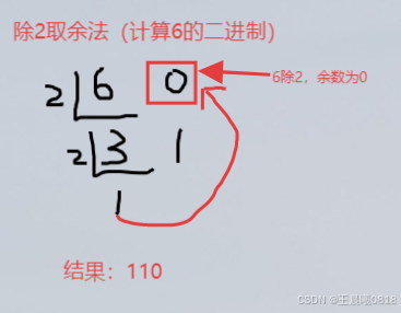 十进制转二进制计算方法