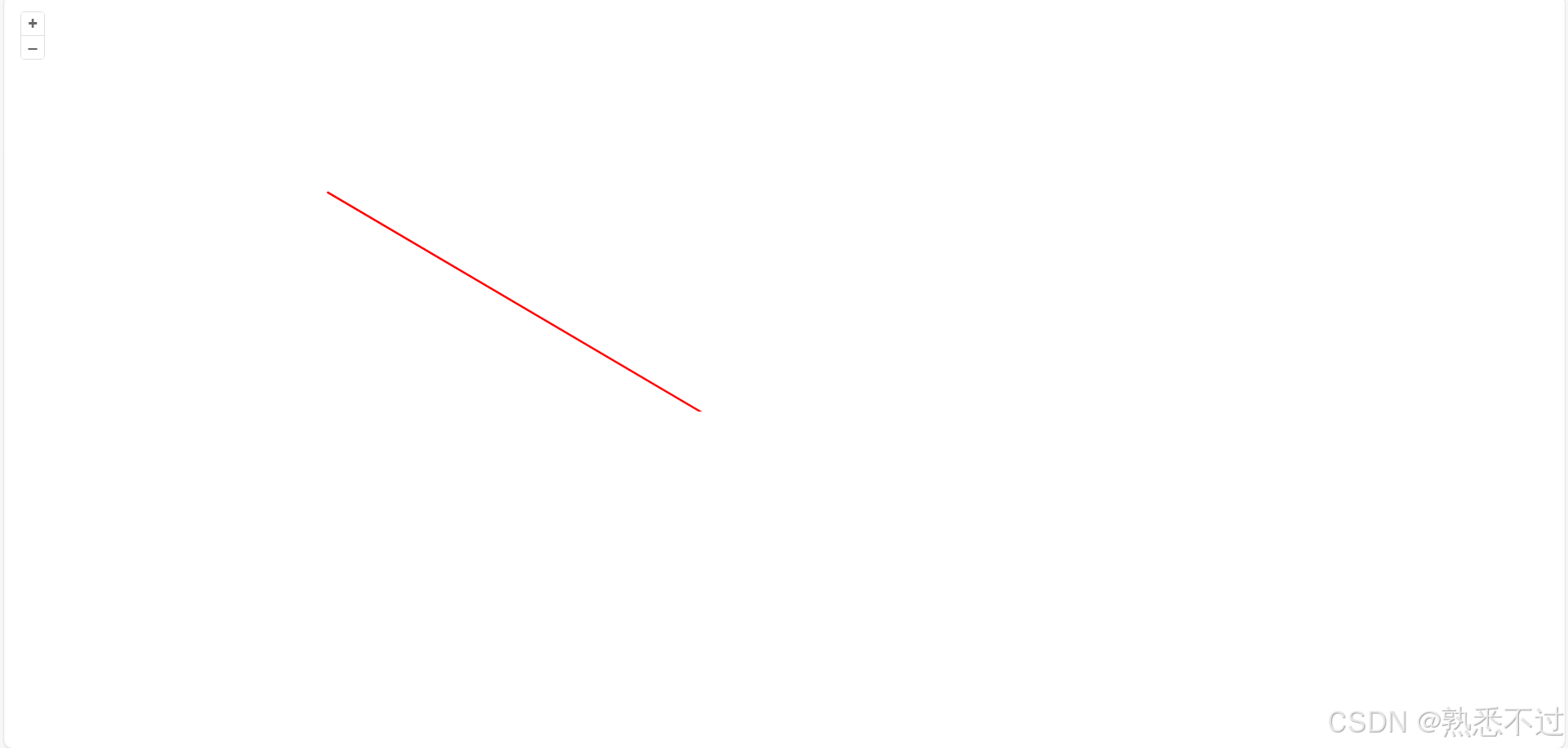 Openlayers Measure Measure OpenLayers之图形渲染_openlayers地图重新渲染-CSDN博客