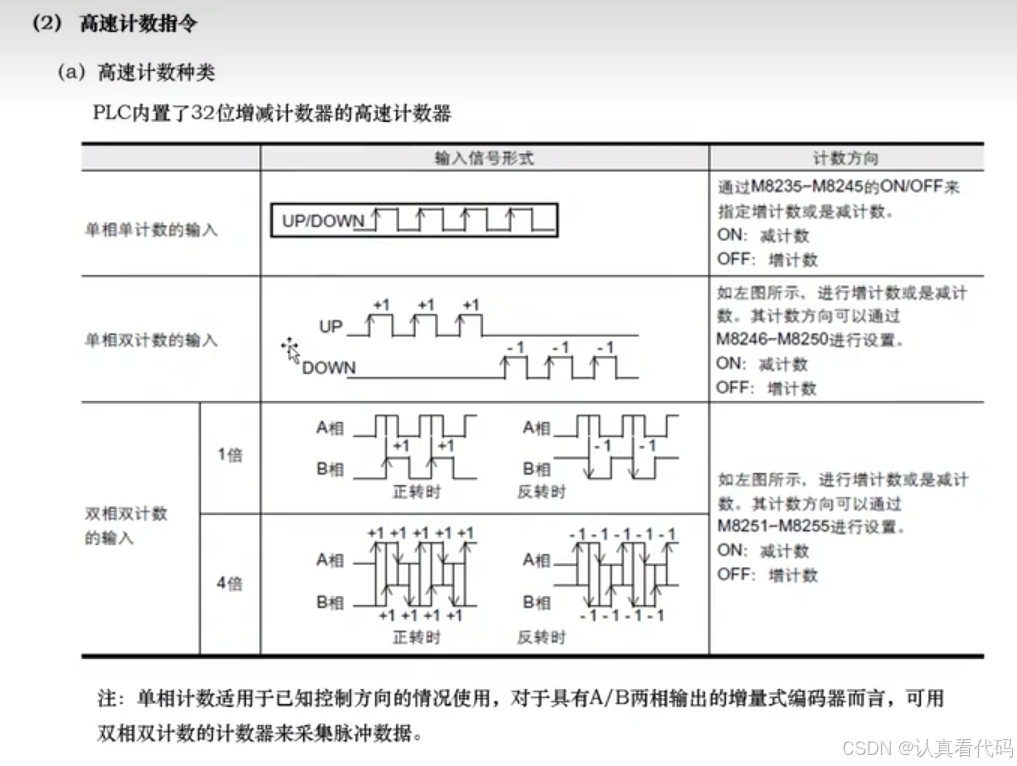 三菱FX3U系列PLC编程学习笔记