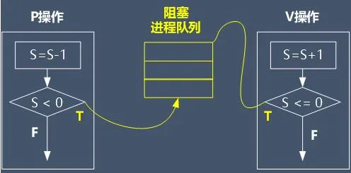 PV操作