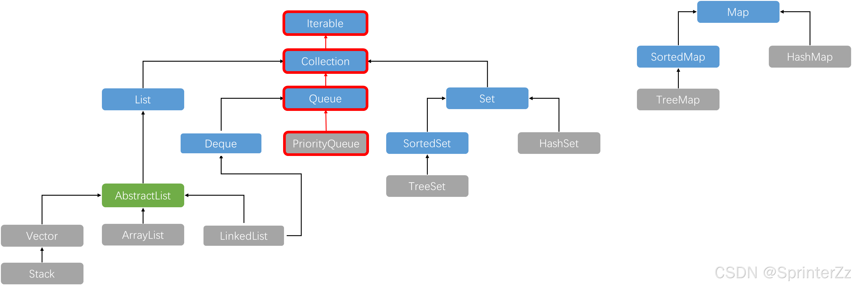 【Java】从源码深入理解 PriorityQueue-CSDN博客