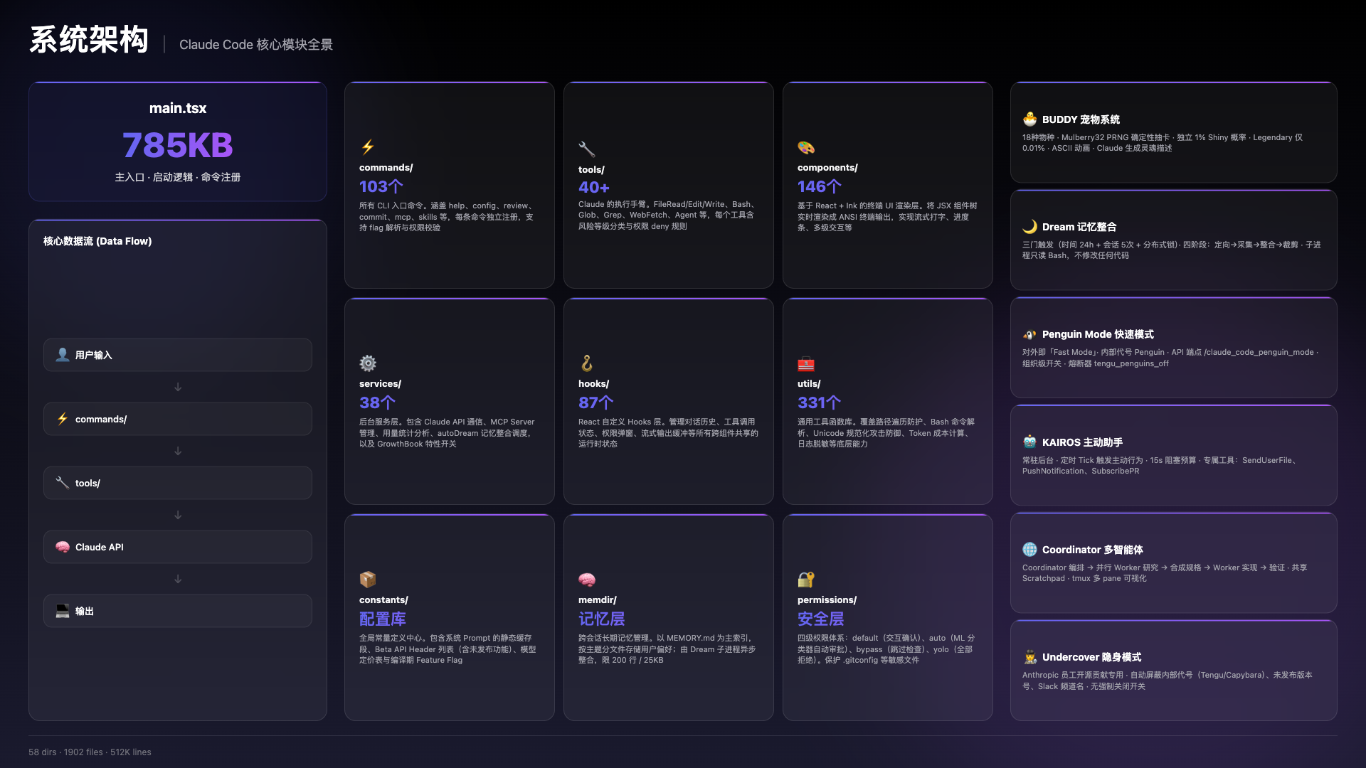 Claude Code 系统架构