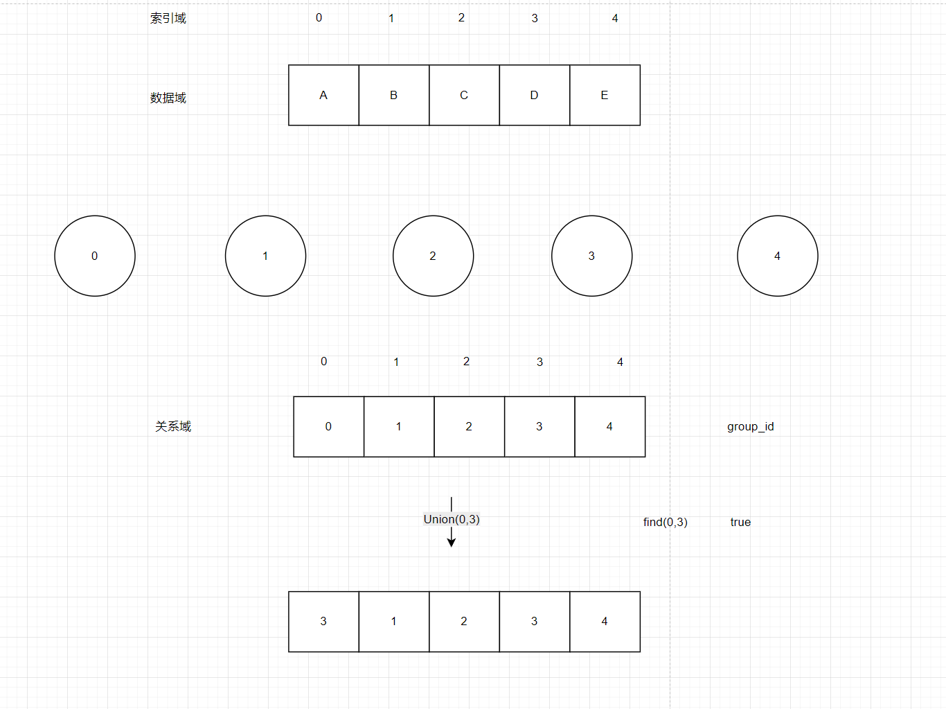 图6