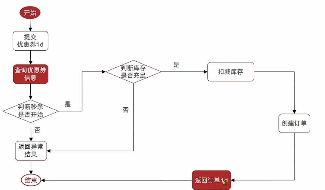 請添加圖片描述
