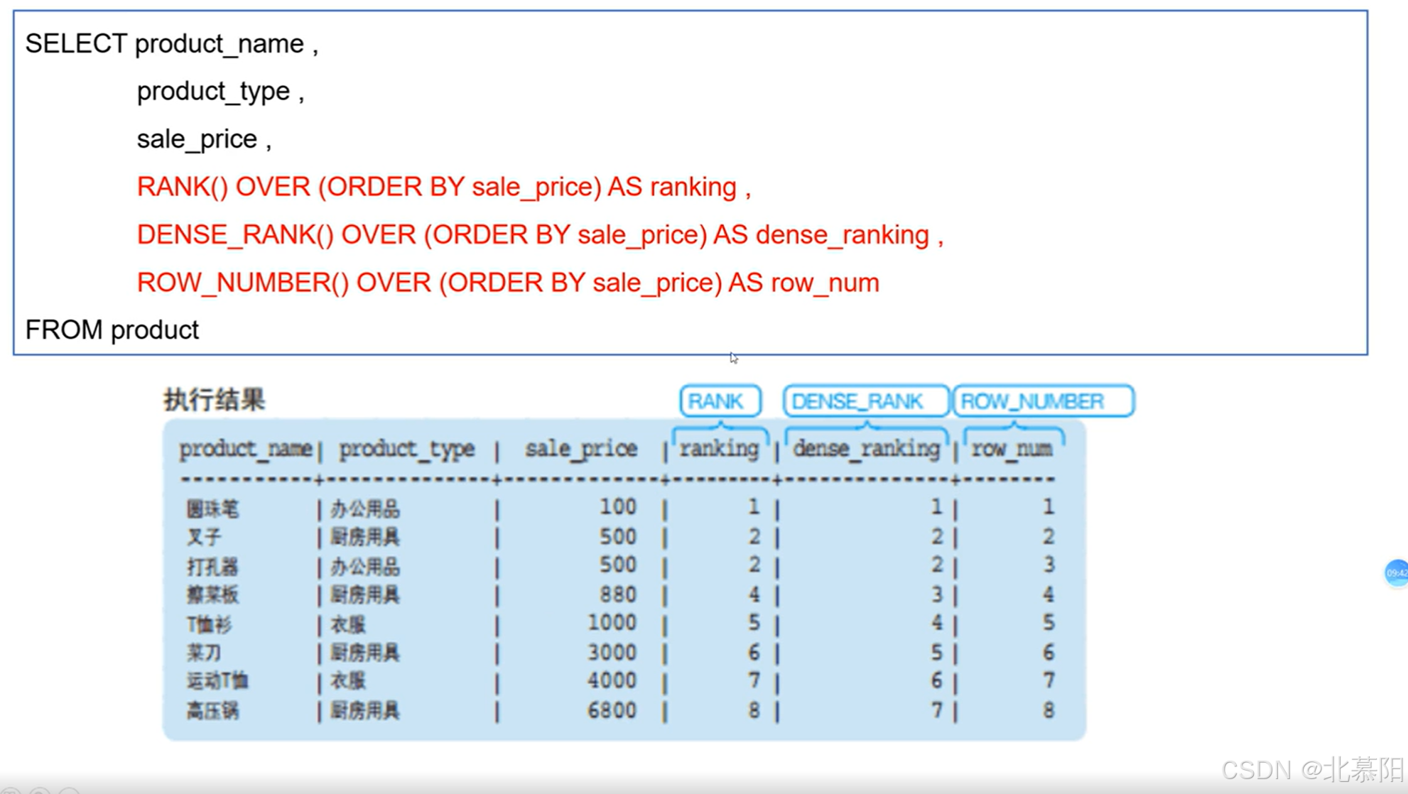 数据库---知识(从SQL窗口函数开始)_sql server 窗口函数-CSDN博客
