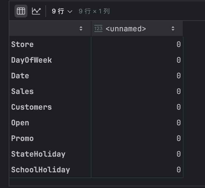 训练集空值情况