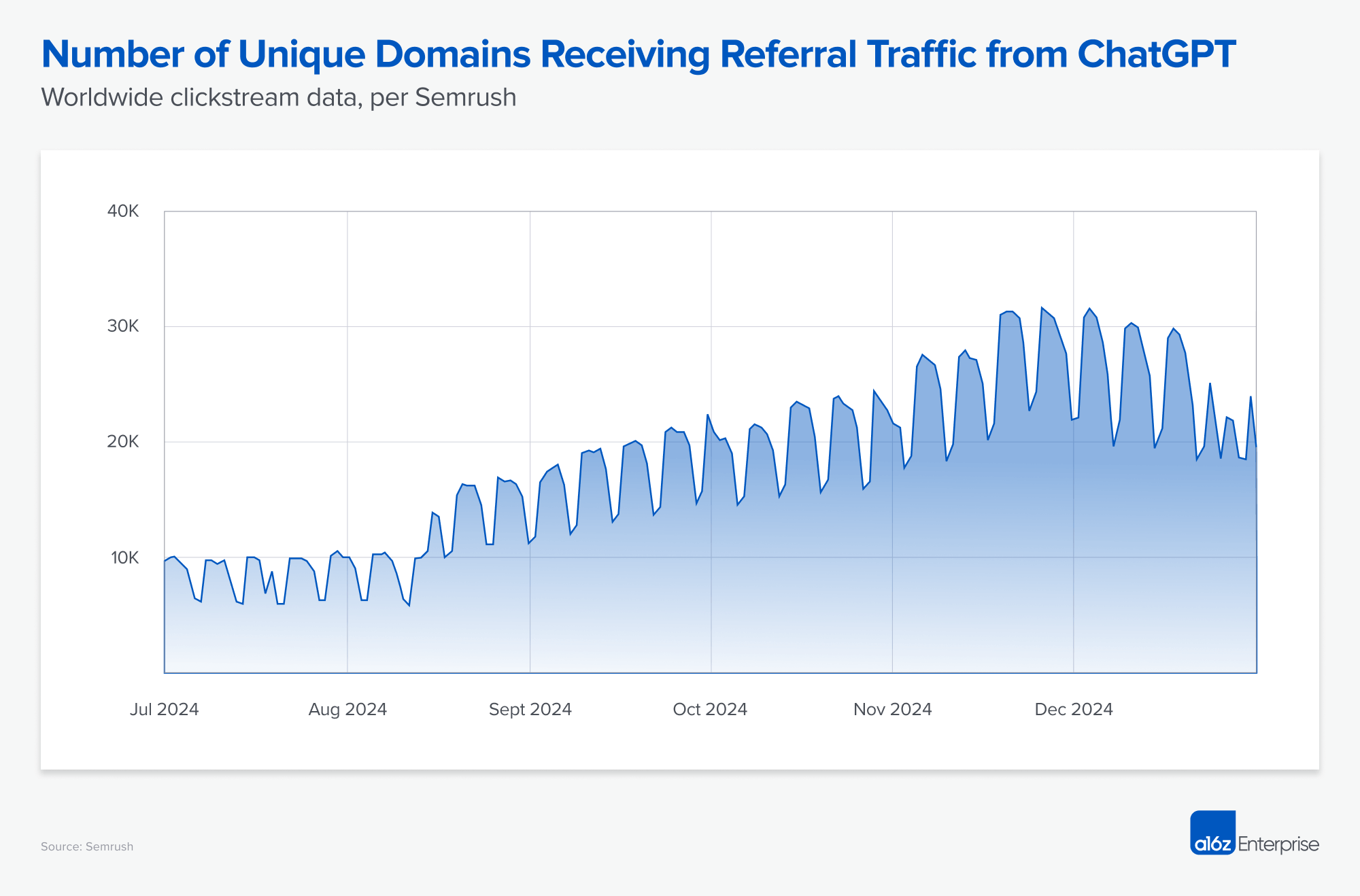 ChatGPT引用域名的统计