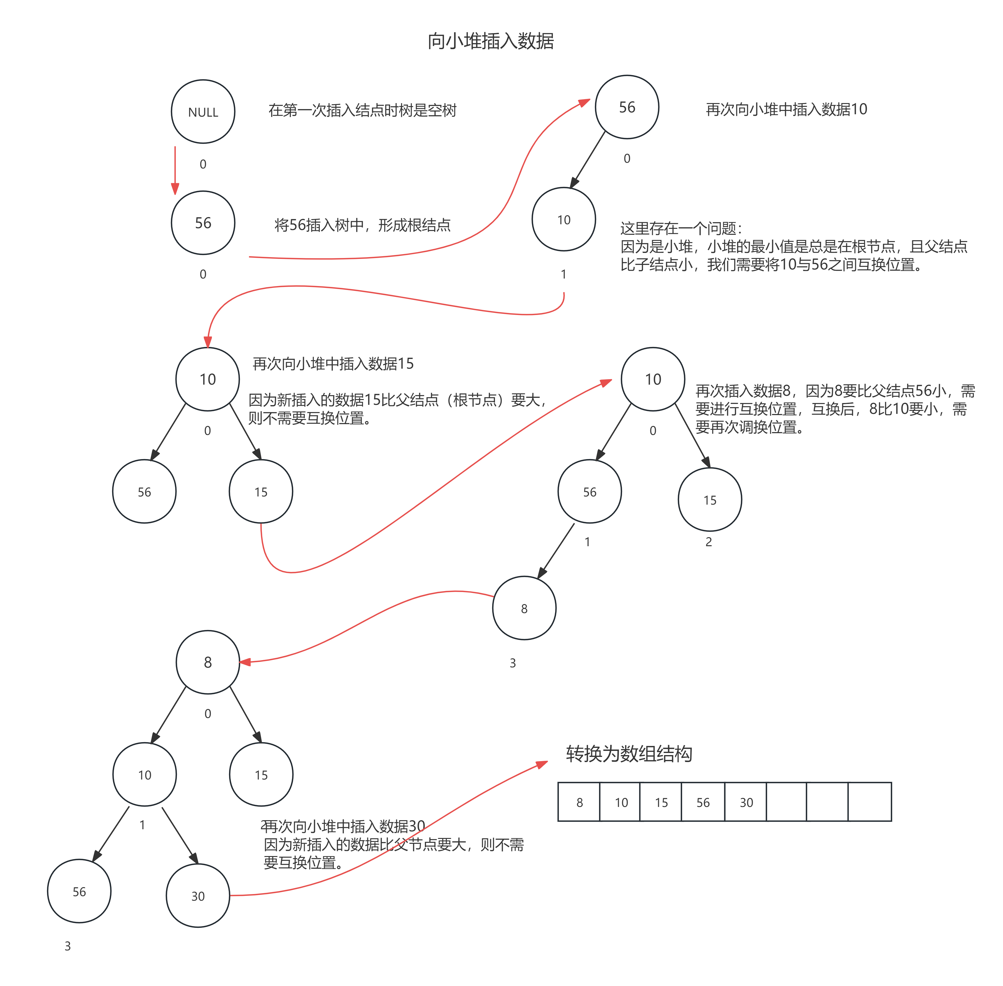 完全二叉树,完全二叉树一定是平衡二叉树吗 完全二叉树,完全二叉树一定是平衡二叉树吗