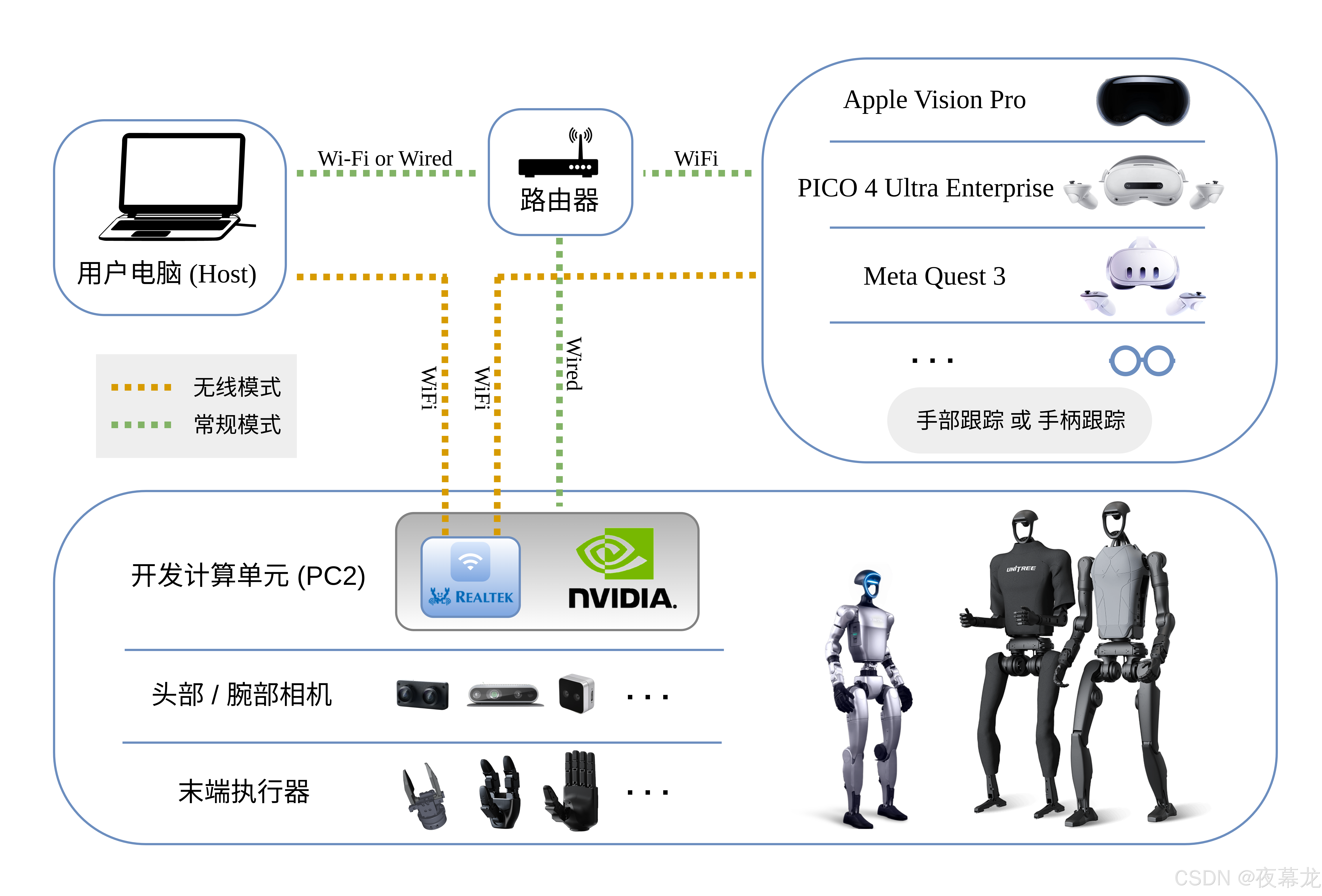 宇树G1 部署（二）——遥操作_宇树g1配置cuda环境-CSDN博客