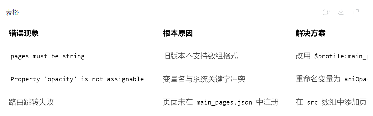 表格