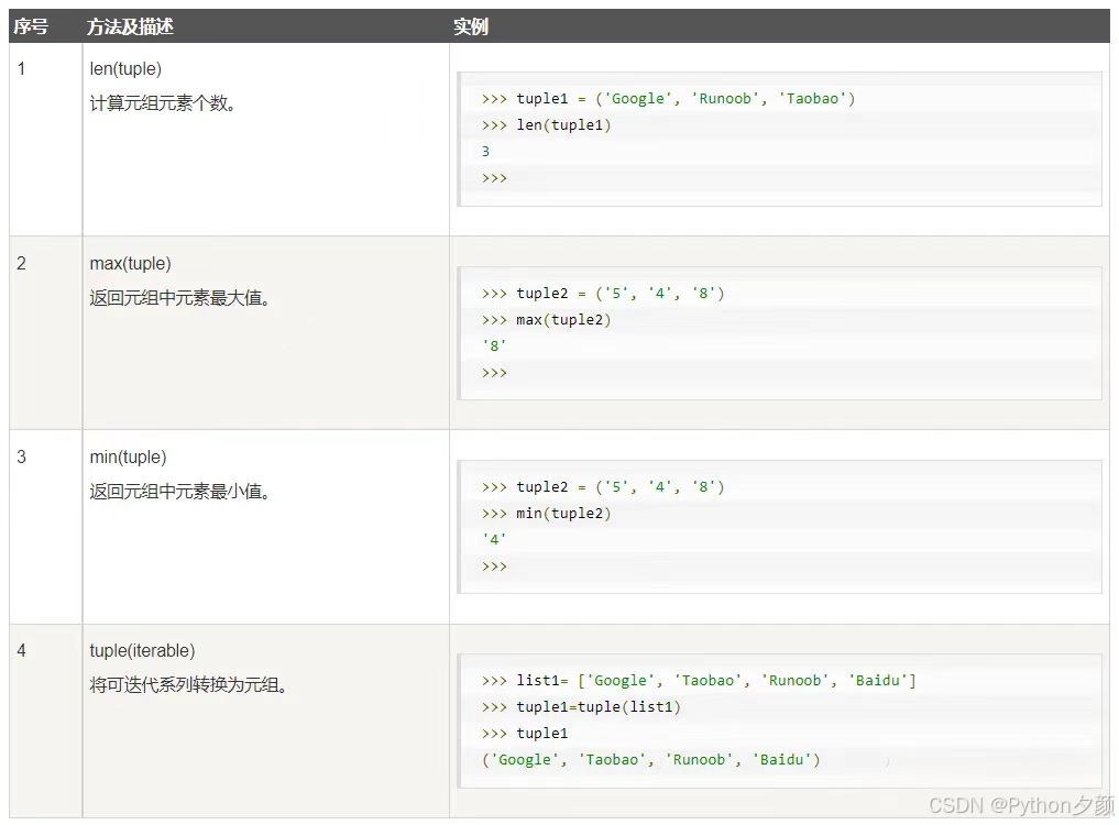 干货| Python3 中的元组_python 无括号元组-CSDN博客