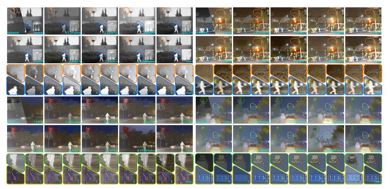 Qualitative demonstrations of SOTA approaches across commonly used datasets, including TNO, RoadScene, M3 FD and FMB.