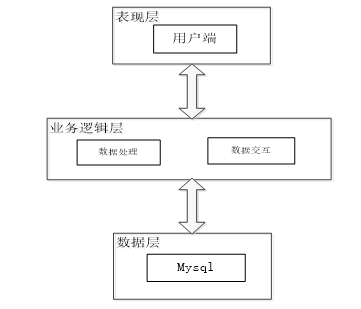 基于SpringCloud+微信小程序的校园交易平台-计算机毕设 附源码 35799