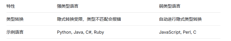 对比