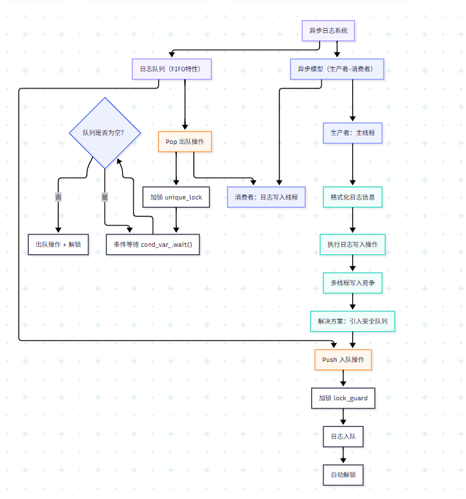 【C++项目复盘】-CSDN博客
