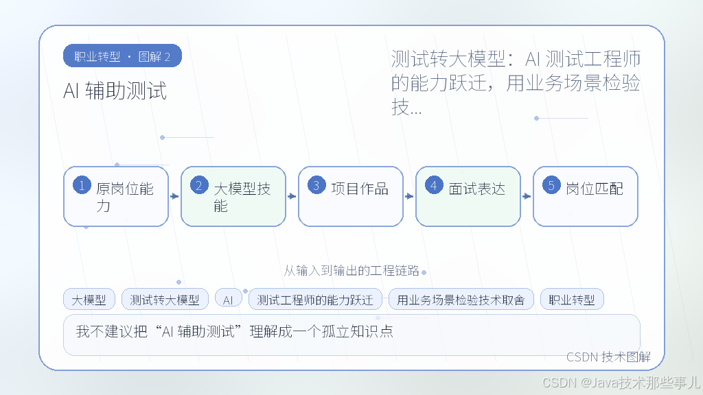 文章插图 2