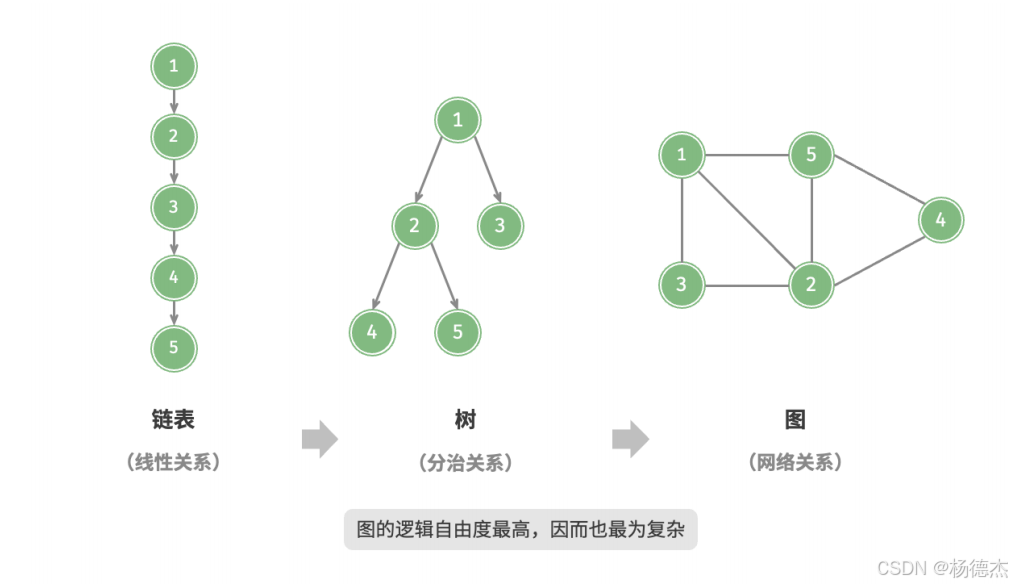数据结构:图graph_graph语法-CSDN博客