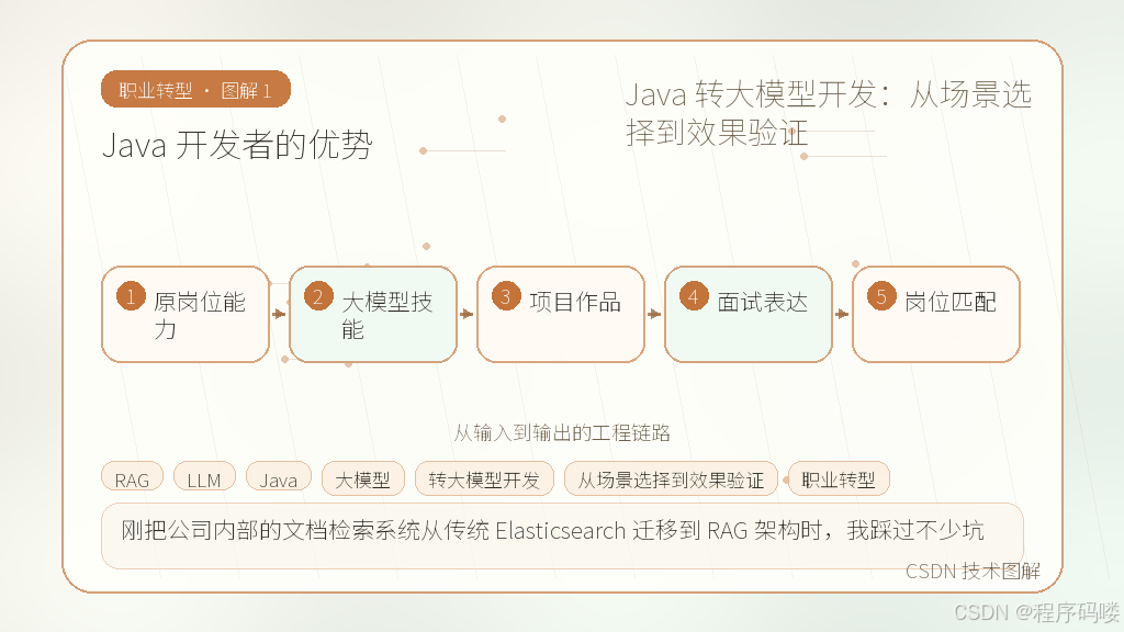 文章插图 1