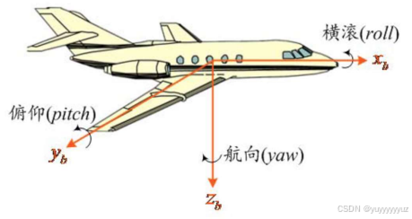 IMU与姿态角_imu 旋转 yaw-CSDN博客