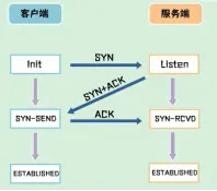 GoWeb开发_go开发web项目