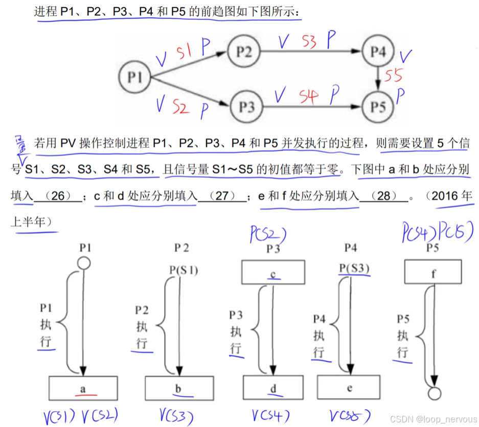 PV例题