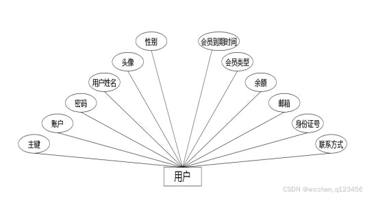 C:\Users\Administrator\Desktop\img\zhinengxunlianpingtai\用户.jpg