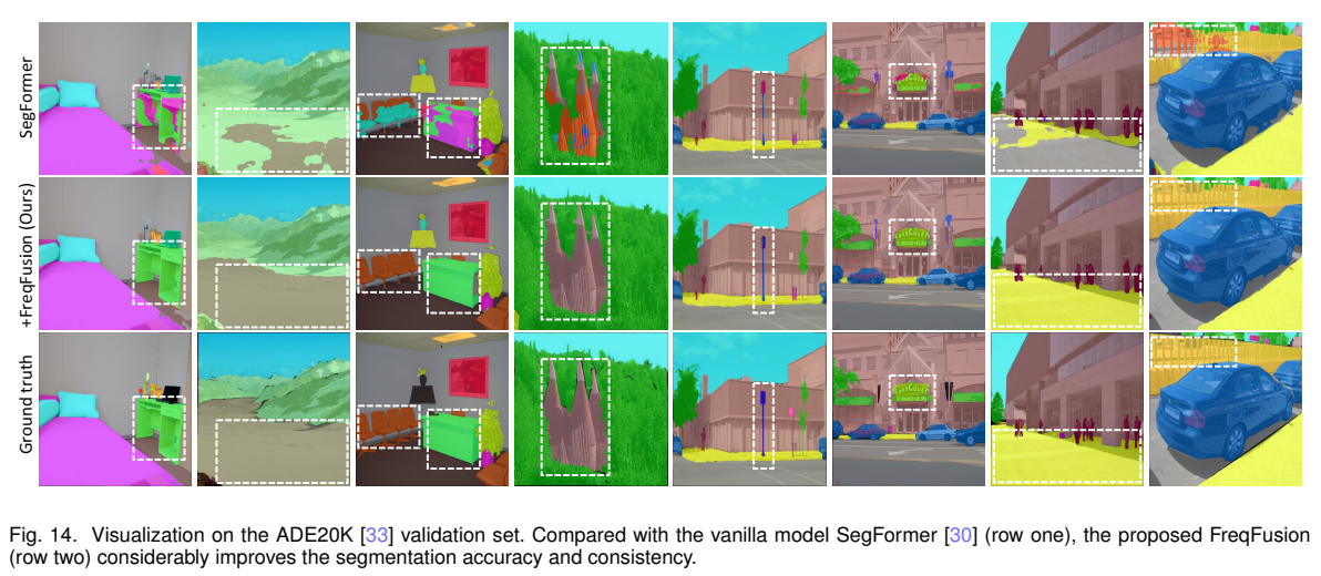 Frequency-aware Feature Fusion for Dense Image Prediction-CSDN博客