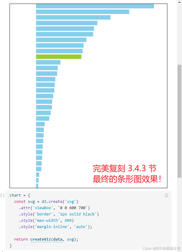 图 12 最终在 Observable 的记事本页面渲染出的条形图效果