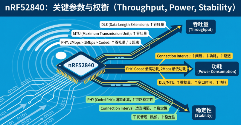 nRF52840