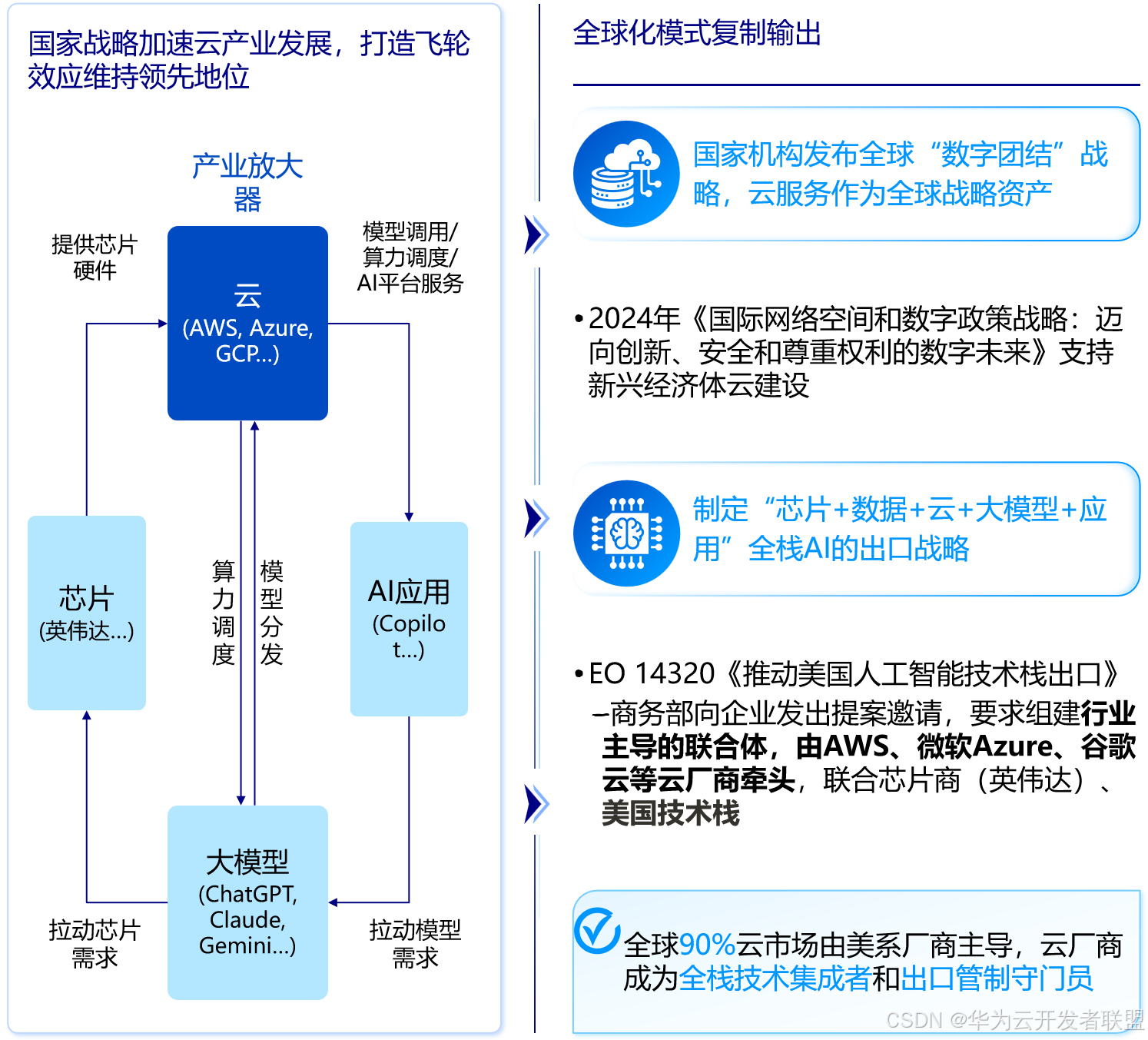 【公共云三十问 之八】公共云如何打开全球发展的新空间？