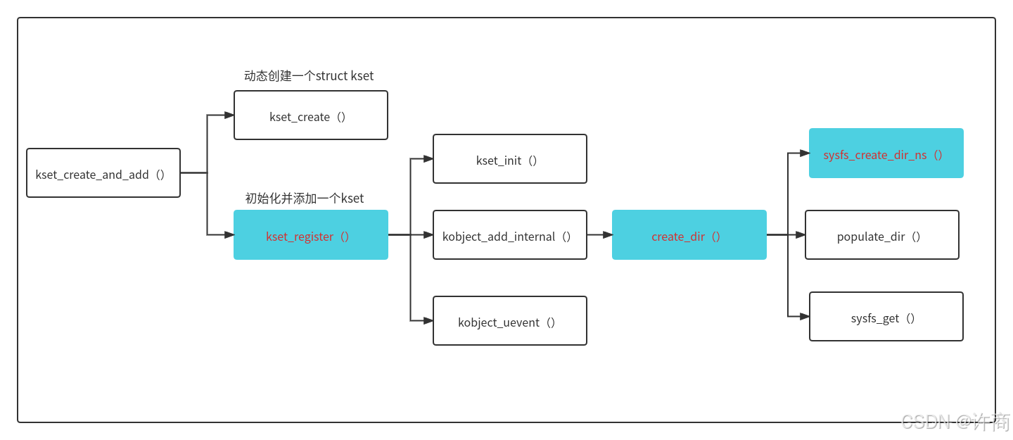 Sysfs Tree sysfs-CSDN博客